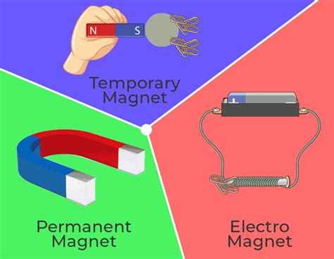 making a permanent magnet explained